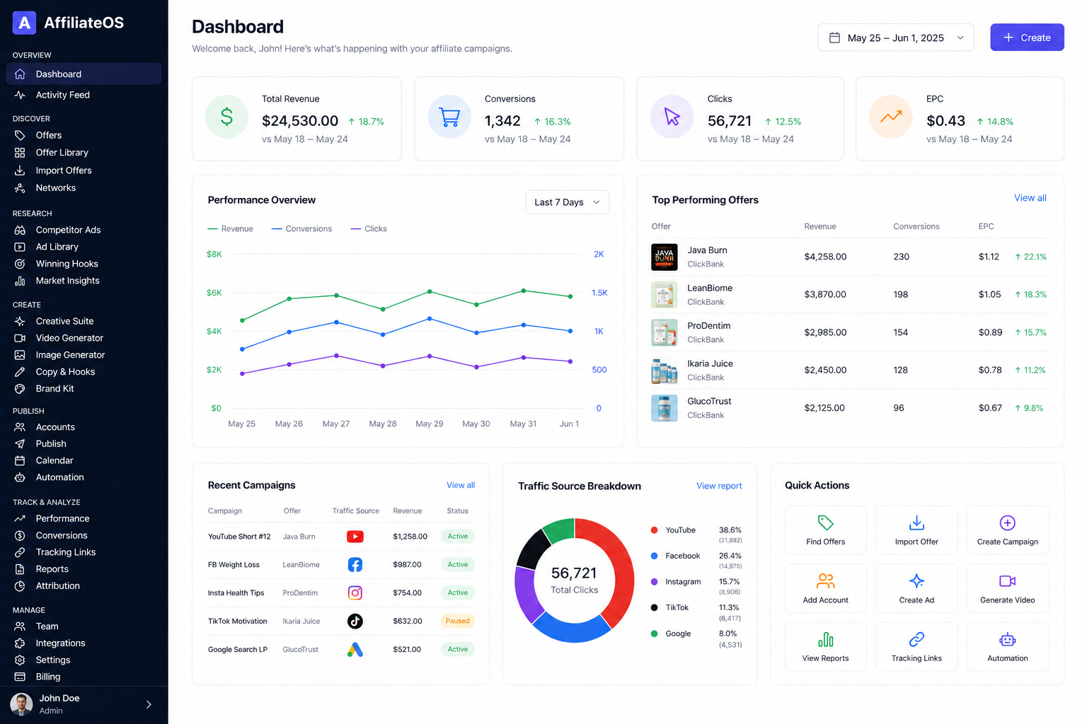 Affiliate OS AI Growth Infrastructure Preview